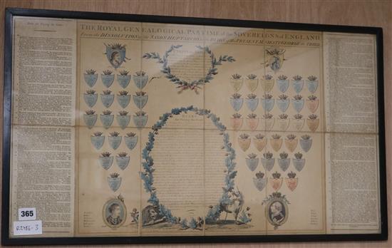 The Royal Genealogical Pastime of the Sovereigns of England, 1791, 41 x 73cm